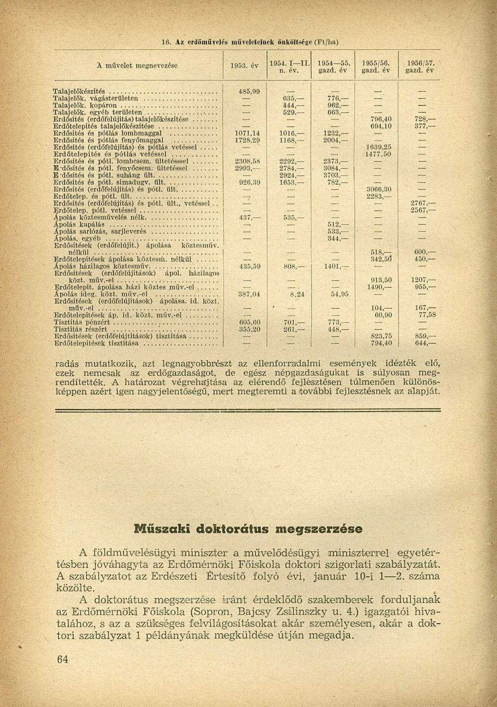 A művelet megnevezése 1953. év 1954. I II. n. év. 1954 55. gazd. év 1955/56. gazd. év 1956/57. gazd. év Talajelőkészítés Talajelők. vágásterületen Talajelők. kopáron Talajelők.