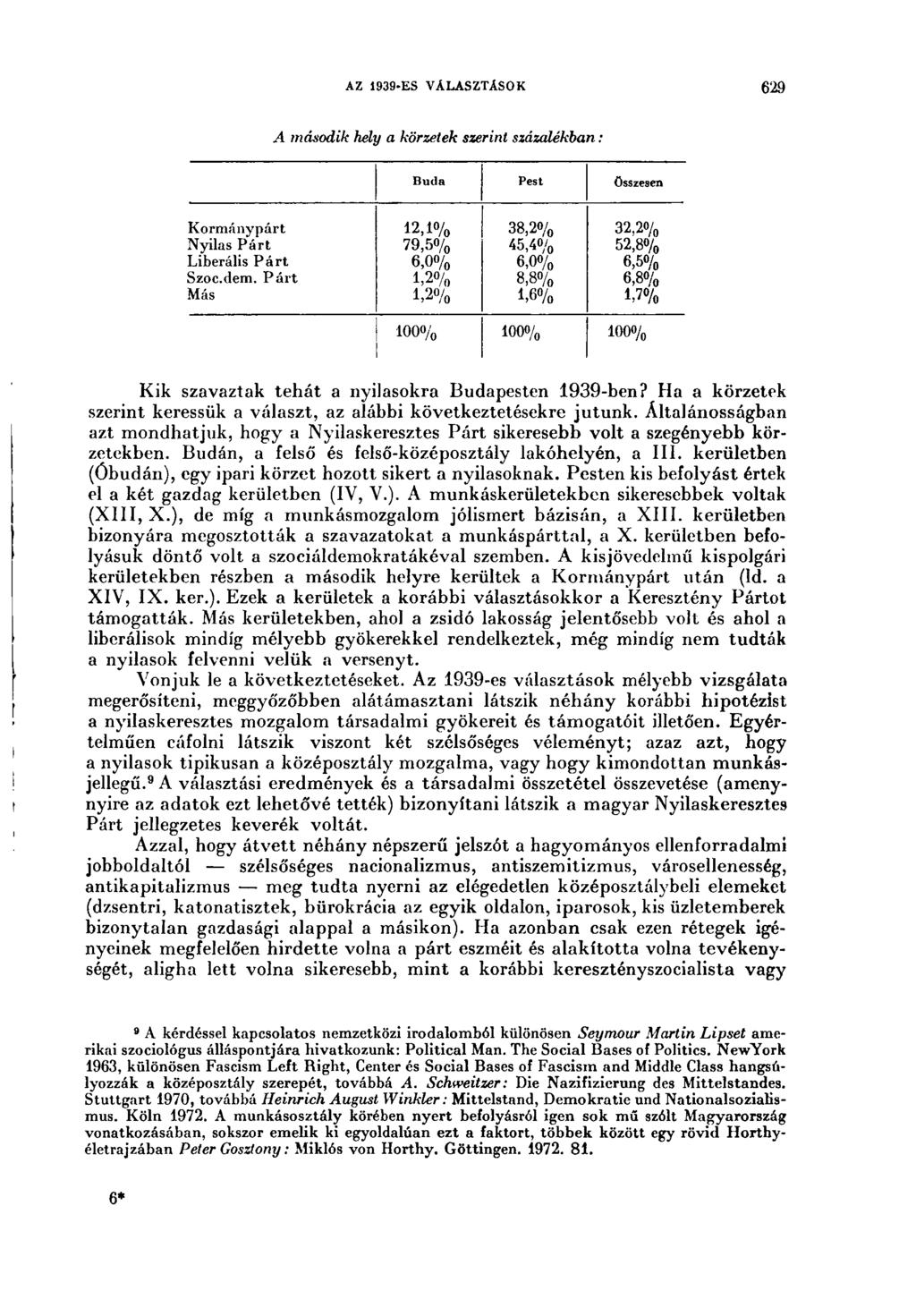 AZ 1939-ES VÁLASZTÁSOK 629 A második hely a körzetek szerint százalékban : Buda Pest összesen Kormány 12,1% 38,2% 32,2% Nyilas Párt 79,5% 45,4% 52,8% Liberális Párt 6,0% 6,0% 6,5% Szoc.dem.