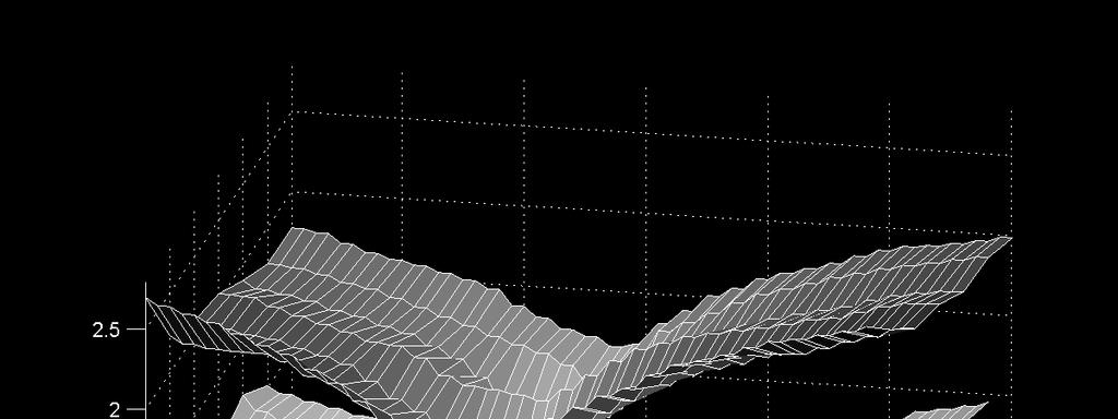 Fig. 8. Topographic map of the corrosion process in time after 2 hour immersion in the electrolyte on a coated steel sample (A - no microcapsules, B - microcapsules) with a 20 µm wide scratch.