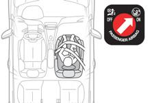 vagy ISOFIX rögzítésekkel * ellátott ülésein elhelyezett, szabványos, a gyermek testsúlyához igazodó gyermekülésben kell szállítani; - statisztikailag bizonyított, hogy a gyermekek szállítása a