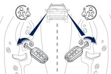 Biztonság Mechanikus biztonsági gyermekzár A hátsó ajtó belső nyitókarral történő nyitását megakadályozó mechanikus szerkezet. A retesz a hátsó ajtók élén található.