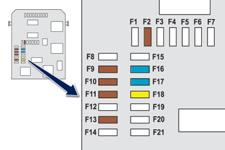 F11 5 A Elektrokróm belső visszapillantó tükör, kiegészítő fűtés. F13 5 A Hifi-erősítő, parkolássegítő berendezés. F16 15 A Első 12 V-os csatlakozó.