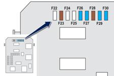 Gyakorlati tudnivalók Biztosíték száma Áramerősség Funkciók F23 5 A Kesztyűtartó-világítás, sminktükrök, térképolvasók.