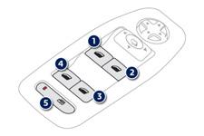 Elektromos ablakemelők 1. Bal első elektromos ablakemelő. 2. Jobb első elektromos ablakemelő. 3. Jobb hátsó elektromos ablakemelő. 4. Bal hátsó elektromos ablakemelő. 5.