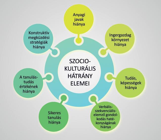 Problématípusok, melyek kezelésében az óvodai- és iskolai szociális segítő részt vehet 1. Iskolai nehézségek: tanulási problémák (pl.