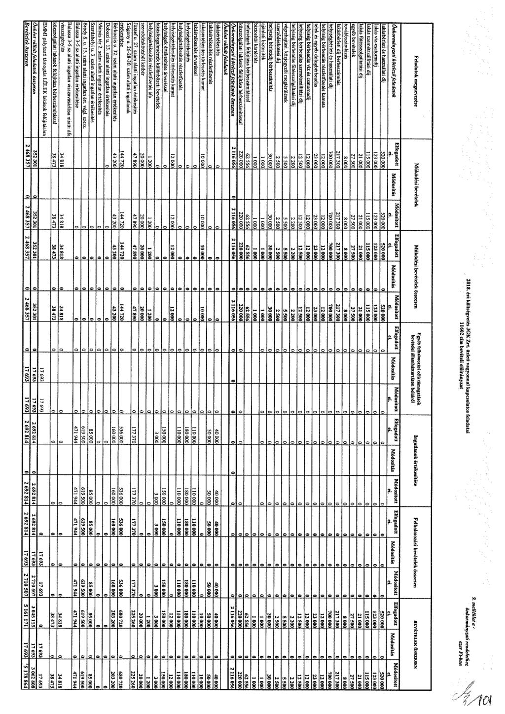 ÍP. 8 t í g Jf, 2 468 57 520 E pályázt támgtá LÉLEK lkák flújítáár közzlgált lkák flújítá bérbzámítál 8 47 Bl -.z.ltt ngtln vzváárlá mtt áf vzgénylé 4 88 Bródy.. 5. zám ltt ngtln ért. vég. zrz. (Bl -.