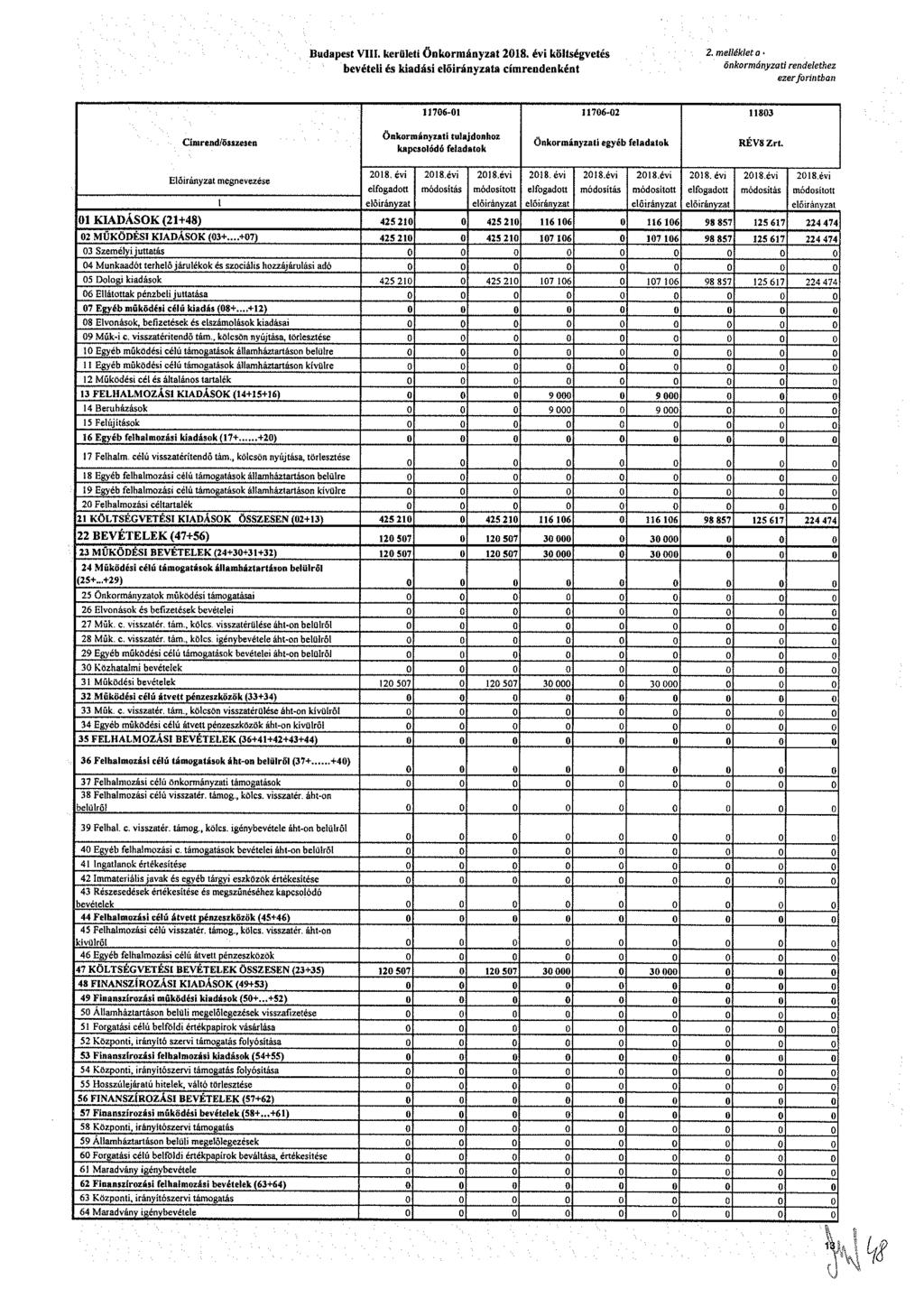 Bdpt. krült önkrmányzt 208. év költégvté <?