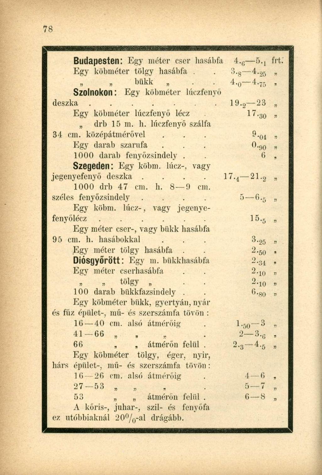 Budapesten: Egy méter cser hasábfa 4, -5., frt. Egy köbméter tölgy hasábfa. 3. 8 - -4-25 n bükk Szolnokon: Egy köbméter lúczfenyő 4-0" ~4. 75 n deszka....... 19.