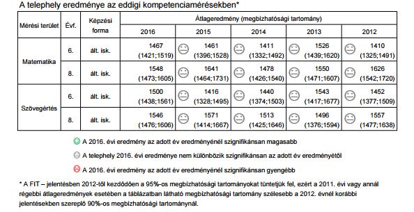 megtenni annak érdekében, hogy ezek a számok minél alacsonyabbak legyenek.