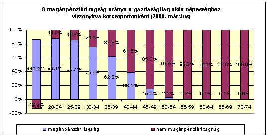 20-24 302,300 220,900 523,200 12.8% 222,518 238,250 460,768 22.5% 88.1% 11.9% 25-29 330,600 208,500 539,100 13.2% 226,893 235,344 462,237 22.6% 85.7% 14.3% 30-34 305,600 212,100 517,700 12.