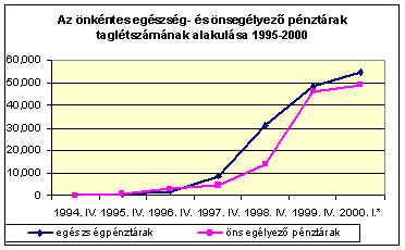 . 1996. IV