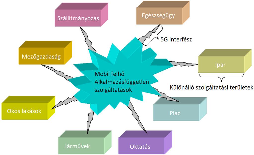 Üzleti ű eletek e edzselése A