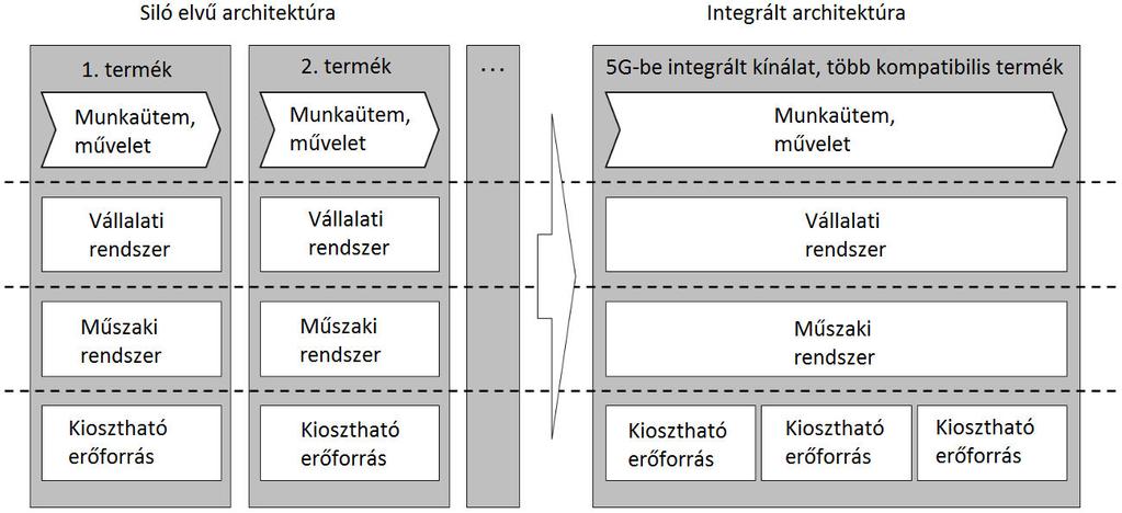 ábra: 5G hálózat.