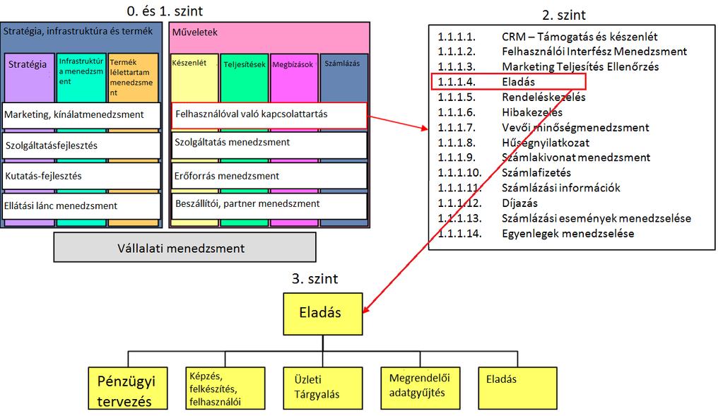 . á ra: Az etom űveletek összessége, a elyeket rész
