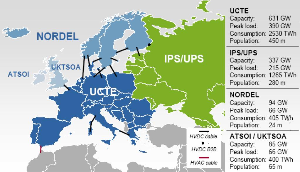 2009-ben Törökorsz{g energiarendszere teljesített. 2010 első félévben hib{tlanul lezajlott az autonóm próbaüzem, m{sodik félévében (2010.