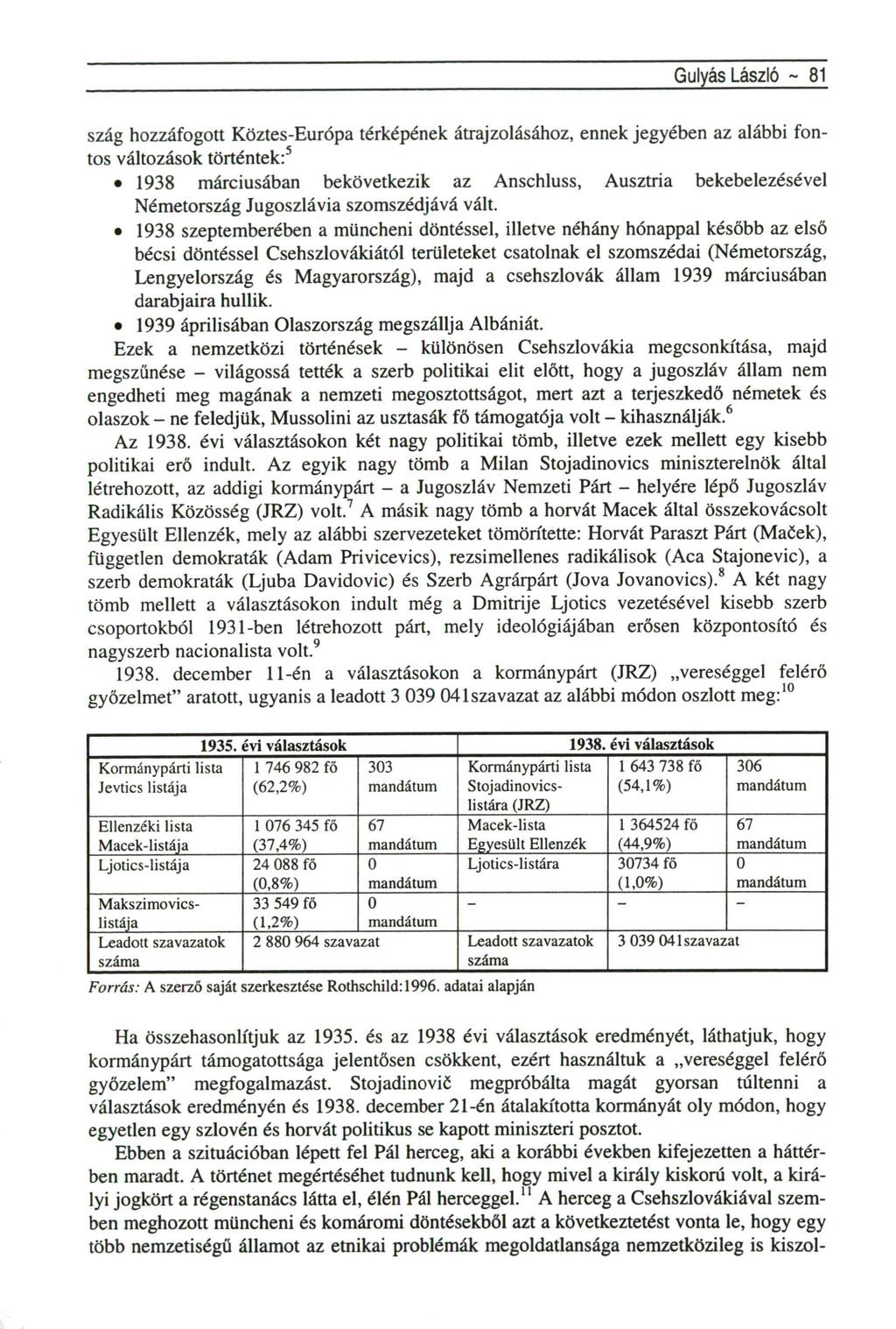 Gulyás László ~ 81 szág hozzáfogott Köztes-Európa térképének átrajzolásához, ennek jegyében az alábbi fontos változások történtek: 5 1938 márciusában bekövetkezik az Anschluss, Ausztria