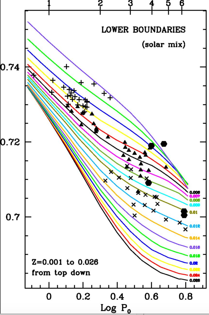 Pinsonneault és mtsai (ApJS, 199, 30, 2012) többféle módszerrel újradefiniálták a KIC-ben szereplő csillagok hőmérsékletskáláját (1.