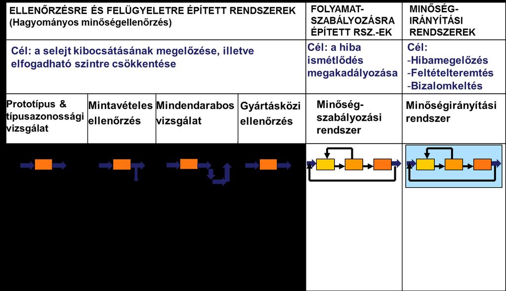 2.3. Minőségirányítási