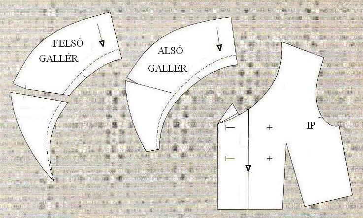 38. ábra Hátrész illesztéses gallér modellezése