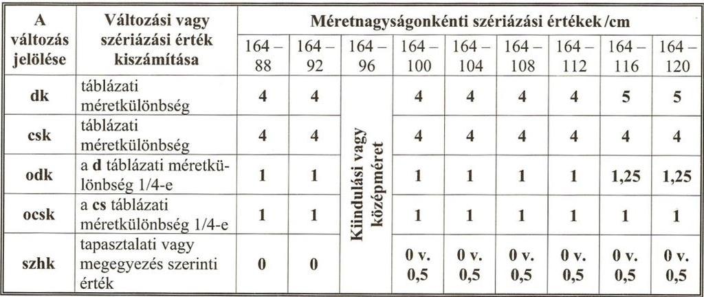 53. ábra Méretkülönbségek 54.