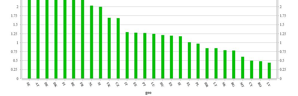 Németország gazdasága X.