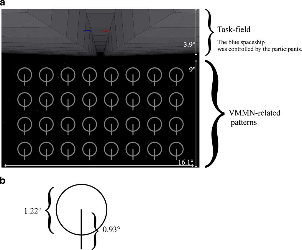 Cogn Affect Behav Neurosci (2014) 14:278 285 279 participants perform a demanding task that is unrelated to the stimuli that elicit the vmmn.