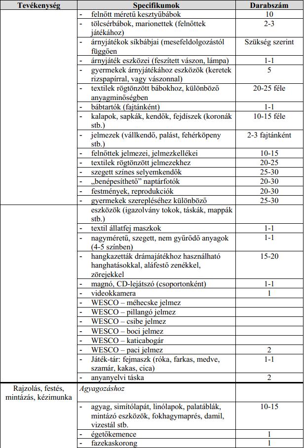 144 Pedagógiai