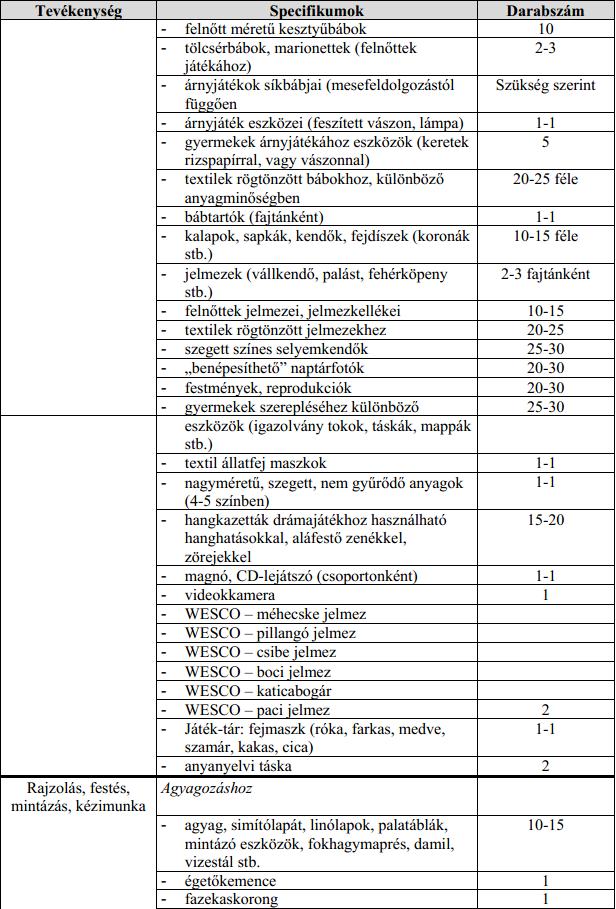 144 Pedagógiai