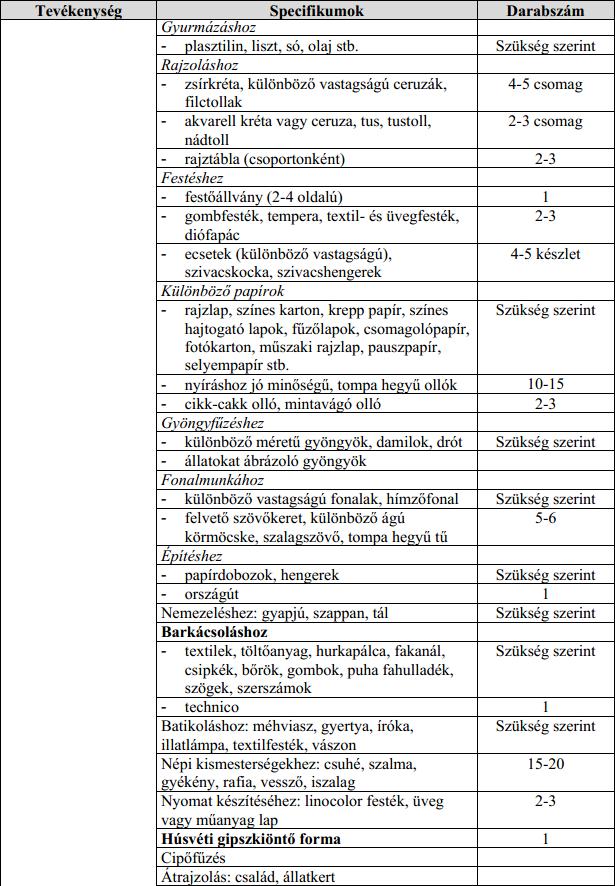 145 Pedagógiai