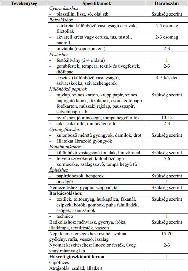 145 Pedagógiai