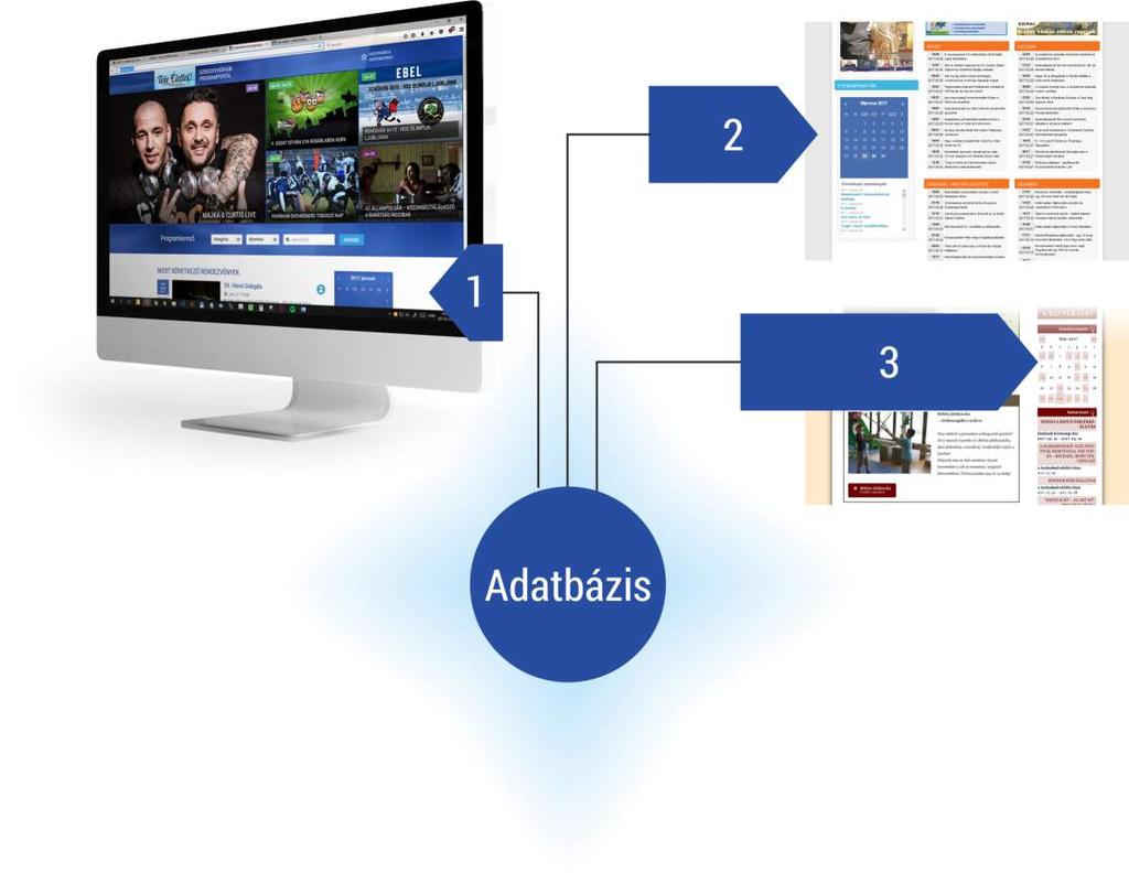 EXPORTÁLÁS Egységesítsük az Eseménynaptárakat! Ugye milyen jó lenne ha a városban minden intézmény és rendezvényszervező honpapján ugyanaz az eseménynaptár jelenne meg?