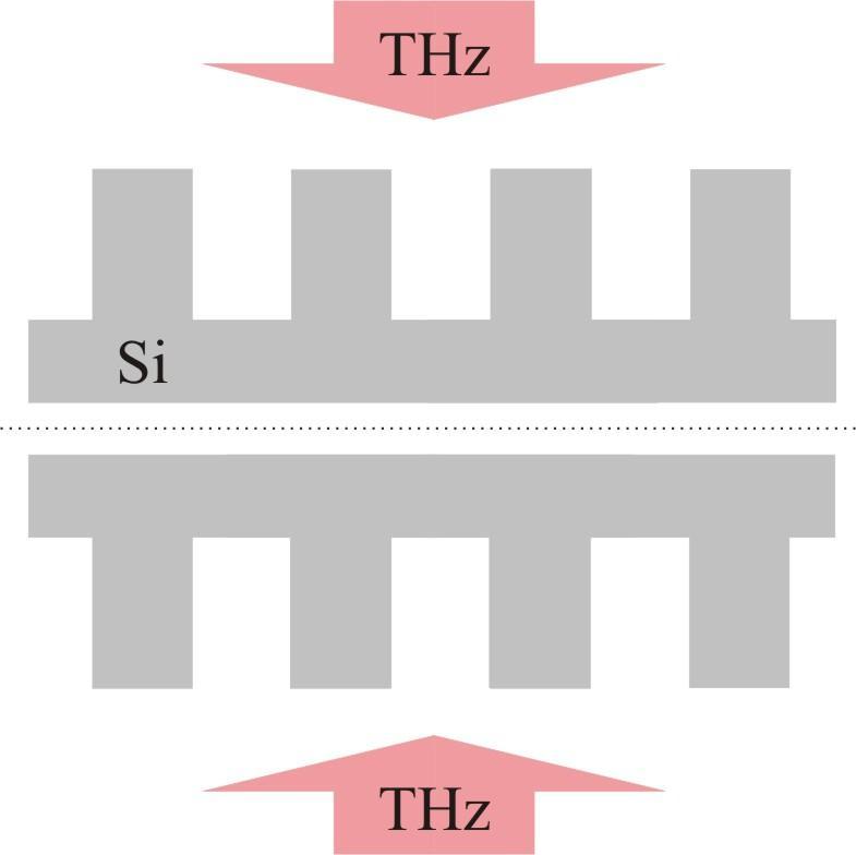 Elektromos tér a rácsok közötti térrészben E z,max = 1.