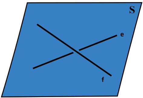 A megadott egyenes a vezéregyenes (vagy direktrix), jele: d; az adott pont a fókuszpont (vagy gyújtópont), jele: F; a fókuszpont és a vezéregyenes távolsága a paraméter, jele: p; a fókuszpontból a