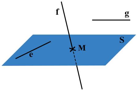 S ), vagy a síkot egy pontban metszi ( M nincs