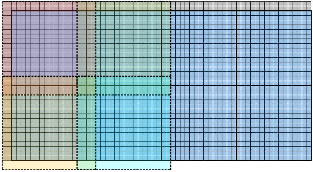 PY = blockidx. y blockdim. y + threadidx.