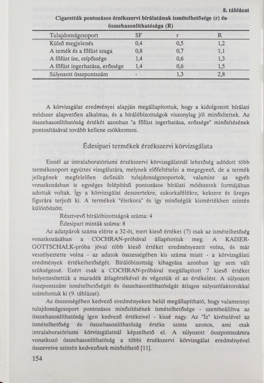 8. táblázat Cigaretták pontozásos érzékszervi bírálatának ismételhetösége (r) és> összehasonlíthatósága (R) Tulajdonságcsoport SF r R Külső megjelenés 0,4 0,5 1,2 A térnék és a főfüst szaga 0,8 0,7