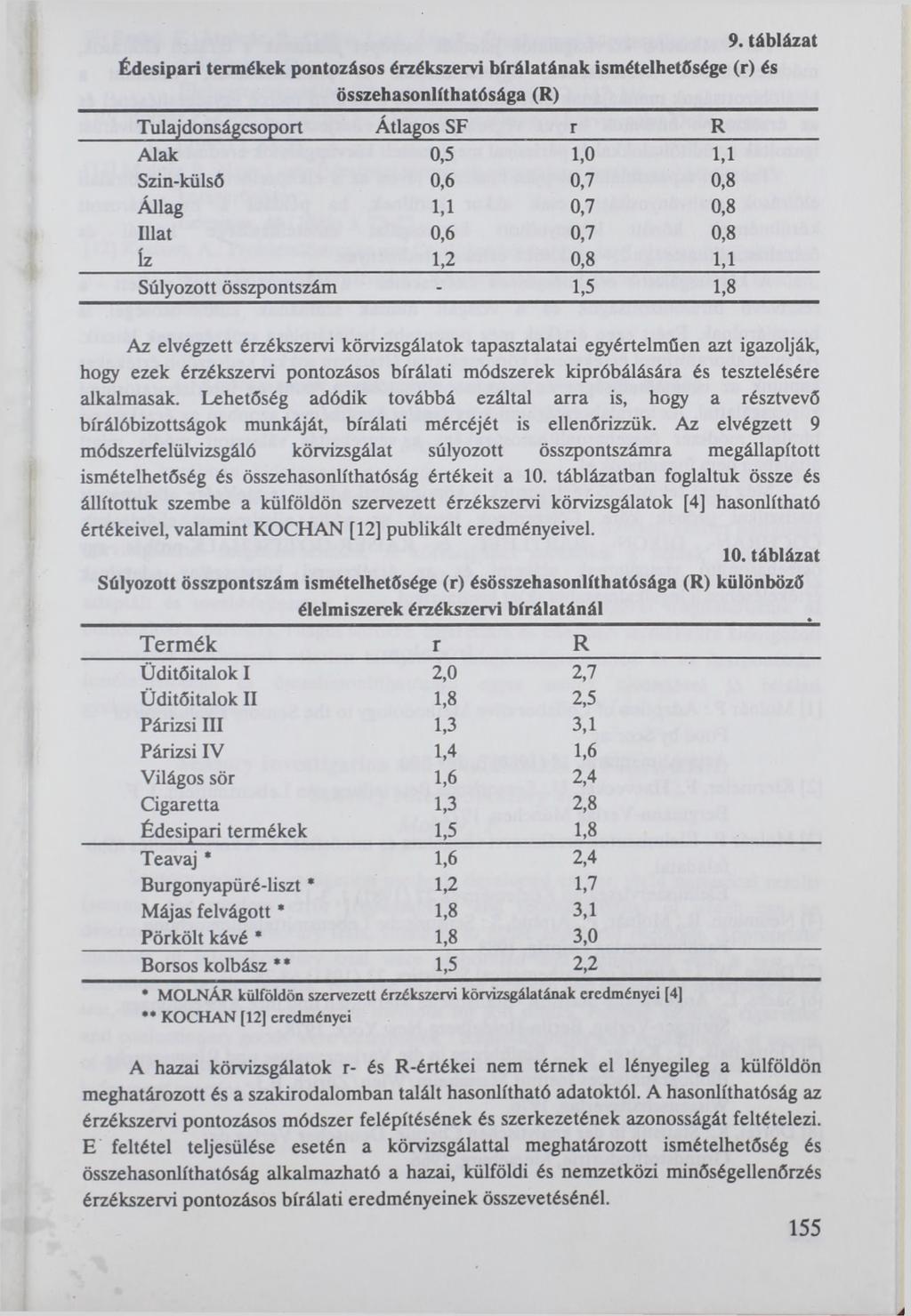 9. táblázat Édesipari termékek pontozásos érzékszervi bírálatának ismételhetősége (r) és összehasonlíthatósága (R) Tulajdonságcsoport Átlagos SF г R Alak 0,5 1,0 1,1 Szin-külső 0,6 0,7 0,8 Állag 1,1