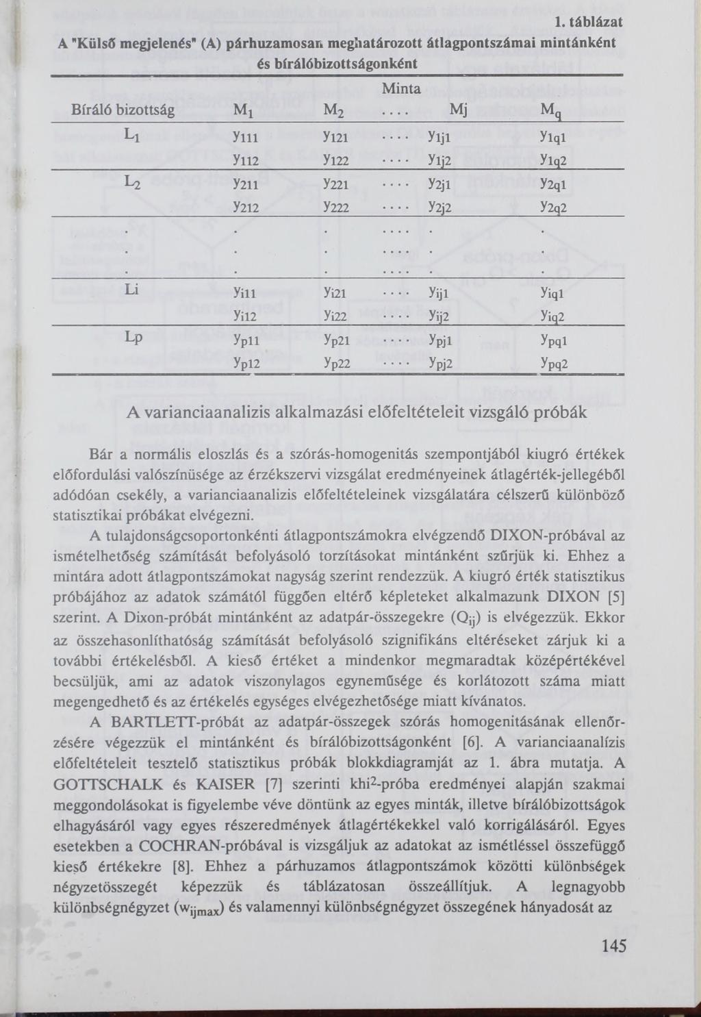á 1. táblázat A "Külső megjelenés" (A) párhuzamosan megbatározott átlagpontszámai mintánként és bírálóbizottságonként Bíráló bizottság Mx M2 Minta u У111 У121 yijl yiql У112 У122 ---- У1]2 У1Ч2 L2