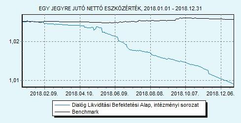 Dialóg Likviditási Befektetési Alap intézményi sorozat 100% ZMAX index HU0000713367 Indulás: 2014.03.11.