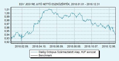 Dialóg Octopus Származtatott Alap sorozat 100% ZMAX index HU0000709241 Indulás: 2010.09.17.