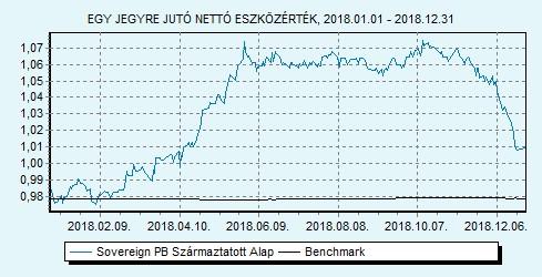 Sovereign PB Származtatott Alap 100% ZMAX index HU0000707732 Indulás: 2009.03.25.