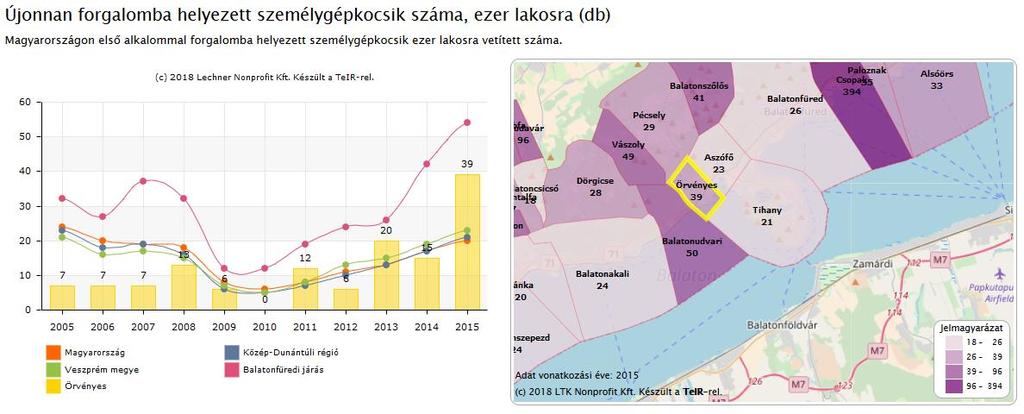 1.2 Vízrajzi, vízháztartási jellemzők, felszíni vízminőségi mutatók Örvényesi vízhasználatok felszíni és felszín alatti vizekből Felszíni vizek Az Örvényesi-sédből egy engedélyezett vízhasználat