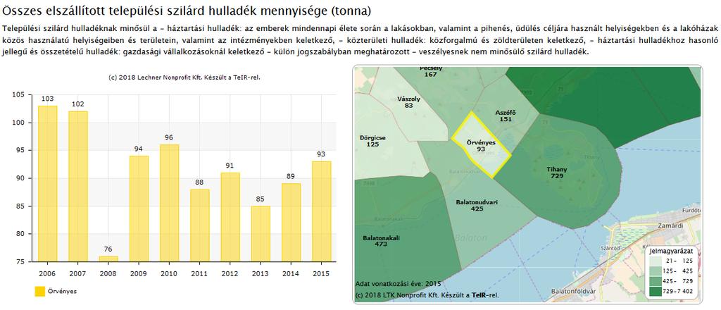 Energiagazdálkodás, energiahasználat helyzete A vezetékes gázellátás a háztartások többségének rendelkezésre áll.