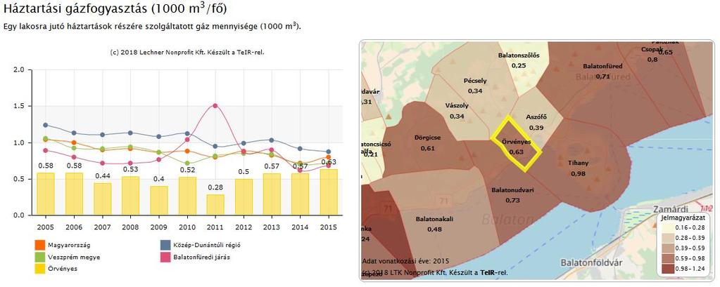Energiahatékonyság Kedvezőtlen, hogy korszerű megújuló energia hasznosítására alig van példa a településen, többnyire magánházaknál fordul elő.