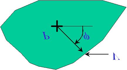 4.3. ábra: Tetszőleges V térrész a referencia rendszerben Izotróp modell esetében a tematikus dimenzió értéke nem függ a térbeli iránytól. Megkülönböztetünk pontbeli és térfogati izotrópiát.