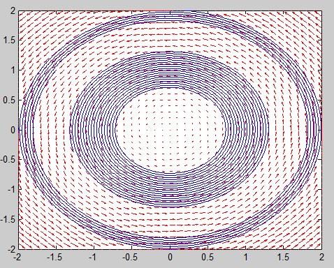 1) 2. Legyen f(z) = iz egy origó körül örvénylő mozgást ír le. f(z) = iz, amire szintén nem teljesülnek a Cauchy-Riemann egyenletek.