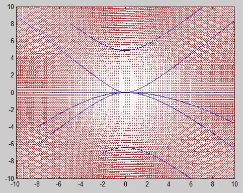 1) Ha most a = δ, b = δ és f(z) = 1 ( 1 1 ) = 1 2δ 1 (δ 0) 2δ z δ z+δ 2δ z 2 δ 2 z 2 Azaz, az előbbi áramvonalak határhelyzete az