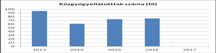 3.6 gészségügyi és szociális szolgáltatásokhoz való hozzáférés 3.6.1.
