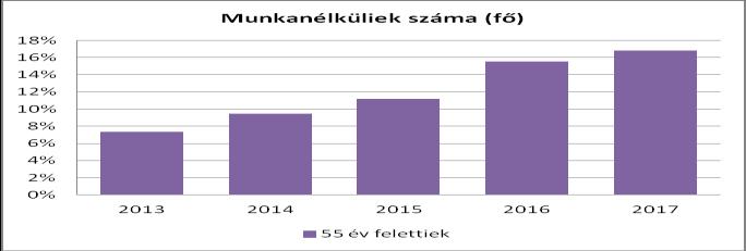 Év 6.2.3.