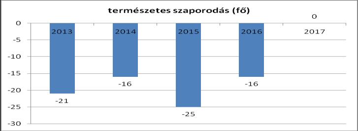 5. számú táblázat